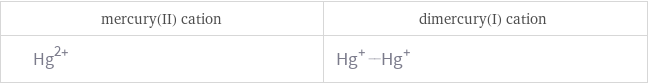 Structure diagrams