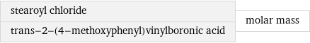 stearoyl chloride trans-2-(4-methoxyphenyl)vinylboronic acid | molar mass