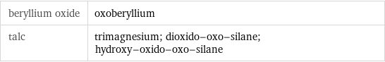 beryllium oxide | oxoberyllium talc | trimagnesium; dioxido-oxo-silane; hydroxy-oxido-oxo-silane