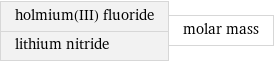 holmium(III) fluoride lithium nitride | molar mass