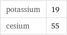 potassium | 19 cesium | 55