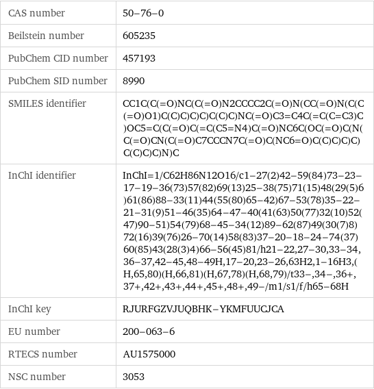 CAS number | 50-76-0 Beilstein number | 605235 PubChem CID number | 457193 PubChem SID number | 8990 SMILES identifier | CC1C(C(=O)NC(C(=O)N2CCCC2C(=O)N(CC(=O)N(C(C(=O)O1)C(C)C)C)C)C(C)C)NC(=O)C3=C4C(=C(C=C3)C)OC5=C(C(=O)C(=C(C5=N4)C(=O)NC6C(OC(=O)C(N(C(=O)CN(C(=O)C7CCCN7C(=O)C(NC6=O)C(C)C)C)C)C(C)C)C)N)C InChI identifier | InChI=1/C62H86N12O16/c1-27(2)42-59(84)73-23-17-19-36(73)57(82)69(13)25-38(75)71(15)48(29(5)6)61(86)88-33(11)44(55(80)65-42)67-53(78)35-22-21-31(9)51-46(35)64-47-40(41(63)50(77)32(10)52(47)90-51)54(79)68-45-34(12)89-62(87)49(30(7)8)72(16)39(76)26-70(14)58(83)37-20-18-24-74(37)60(85)43(28(3)4)66-56(45)81/h21-22, 27-30, 33-34, 36-37, 42-45, 48-49H, 17-20, 23-26, 63H2, 1-16H3, (H, 65, 80)(H, 66, 81)(H, 67, 78)(H, 68, 79)/t33-, 34-, 36+, 37+, 42+, 43+, 44+, 45+, 48+, 49-/m1/s1/f/h65-68H InChI key | RJURFGZVJUQBHK-YKMFUUCJCA EU number | 200-063-6 RTECS number | AU1575000 NSC number | 3053