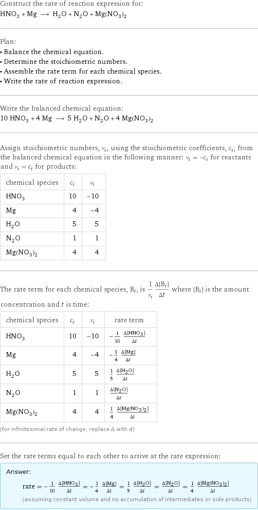 Construct the rate of reaction expression for: HNO_3 + Mg ⟶ H_2O + N_2O + Mg(NO_3)_2 Plan: • Balance the chemical equation. • Determine the stoichiometric numbers. • Assemble the rate term for each chemical species. • Write the rate of reaction expression. Write the balanced chemical equation: 10 HNO_3 + 4 Mg ⟶ 5 H_2O + N_2O + 4 Mg(NO_3)_2 Assign stoichiometric numbers, ν_i, using the stoichiometric coefficients, c_i, from the balanced chemical equation in the following manner: ν_i = -c_i for reactants and ν_i = c_i for products: chemical species | c_i | ν_i HNO_3 | 10 | -10 Mg | 4 | -4 H_2O | 5 | 5 N_2O | 1 | 1 Mg(NO_3)_2 | 4 | 4 The rate term for each chemical species, B_i, is 1/ν_i(Δ[B_i])/(Δt) where [B_i] is the amount concentration and t is time: chemical species | c_i | ν_i | rate term HNO_3 | 10 | -10 | -1/10 (Δ[HNO3])/(Δt) Mg | 4 | -4 | -1/4 (Δ[Mg])/(Δt) H_2O | 5 | 5 | 1/5 (Δ[H2O])/(Δt) N_2O | 1 | 1 | (Δ[N2O])/(Δt) Mg(NO_3)_2 | 4 | 4 | 1/4 (Δ[Mg(NO3)2])/(Δt) (for infinitesimal rate of change, replace Δ with d) Set the rate terms equal to each other to arrive at the rate expression: Answer: |   | rate = -1/10 (Δ[HNO3])/(Δt) = -1/4 (Δ[Mg])/(Δt) = 1/5 (Δ[H2O])/(Δt) = (Δ[N2O])/(Δt) = 1/4 (Δ[Mg(NO3)2])/(Δt) (assuming constant volume and no accumulation of intermediates or side products)