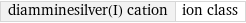 diamminesilver(I) cation | ion class