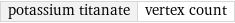 potassium titanate | vertex count