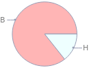Mass fraction pie chart