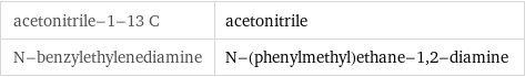 acetonitrile-1-13 C | acetonitrile N-benzylethylenediamine | N-(phenylmethyl)ethane-1, 2-diamine