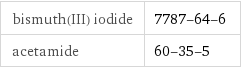 bismuth(III) iodide | 7787-64-6 acetamide | 60-35-5