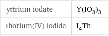 yttrium iodate | Y(IO_3)_3 thorium(IV) iodide | I_4Th