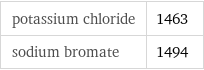 potassium chloride | 1463 sodium bromate | 1494