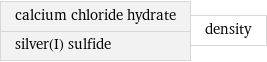 calcium chloride hydrate silver(I) sulfide | density