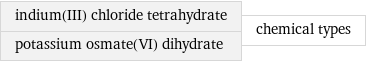 indium(III) chloride tetrahydrate potassium osmate(VI) dihydrate | chemical types