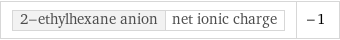 2-ethylhexane anion | net ionic charge | -1