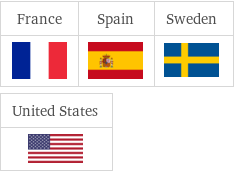 Flags