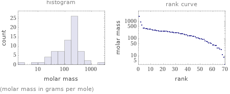   (molar mass in grams per mole)