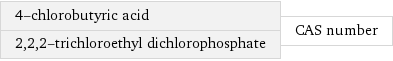 4-chlorobutyric acid 2, 2, 2-trichloroethyl dichlorophosphate | CAS number