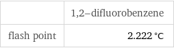  | 1, 2-difluorobenzene flash point | 2.222 °C