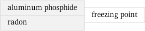 aluminum phosphide radon | freezing point