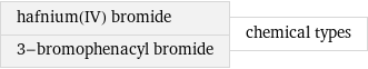 hafnium(IV) bromide 3-bromophenacyl bromide | chemical types