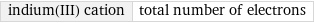 indium(III) cation | total number of electrons