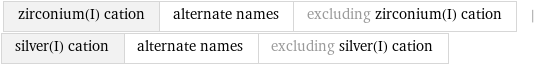 zirconium(I) cation | alternate names | excluding zirconium(I) cation | silver(I) cation | alternate names | excluding silver(I) cation