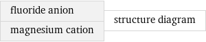 fluoride anion magnesium cation | structure diagram
