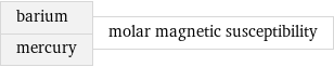 barium mercury | molar magnetic susceptibility