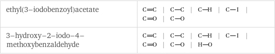 ethyl(3-iodobenzoyl)acetate | | | | | |  3-hydroxy-2-iodo-4-methoxybenzaldehyde | | | | | | |  