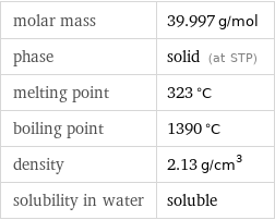 molar mass | 39.997 g/mol phase | solid (at STP) melting point | 323 °C boiling point | 1390 °C density | 2.13 g/cm^3 solubility in water | soluble