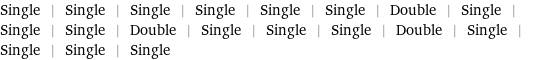 Single | Single | Single | Single | Single | Single | Double | Single | Single | Single | Double | Single | Single | Single | Double | Single | Single | Single | Single