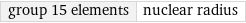 group 15 elements | nuclear radius