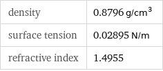 density | 0.8796 g/cm^3 surface tension | 0.02895 N/m refractive index | 1.4955