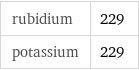 rubidium | 229 potassium | 229