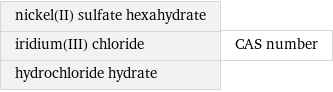 nickel(II) sulfate hexahydrate iridium(III) chloride hydrochloride hydrate | CAS number