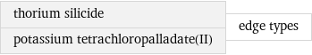 thorium silicide potassium tetrachloropalladate(II) | edge types