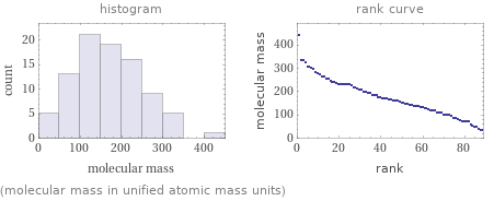   (molecular mass in unified atomic mass units)