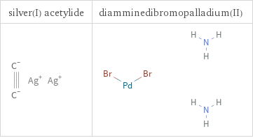 Structure diagrams