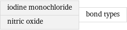 iodine monochloride nitric oxide | bond types