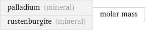 palladium (mineral) rustenburgite (mineral) | molar mass