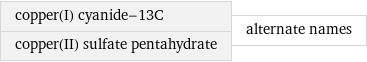 copper(I) cyanide-13C copper(II) sulfate pentahydrate | alternate names