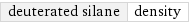 deuterated silane | density