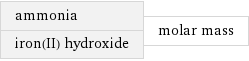 ammonia iron(II) hydroxide | molar mass