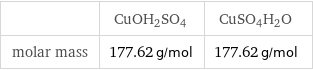  | CuOH2SO4 | CuSO4H2O molar mass | 177.62 g/mol | 177.62 g/mol