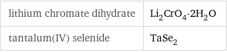 lithium chromate dihydrate | Li_2CrO_4·2H_2O tantalum(IV) selenide | TaSe_2