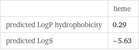  | heme predicted LogP hydrophobicity | 0.29 predicted LogS | -5.63