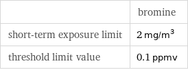  | bromine short-term exposure limit | 2 mg/m^3 threshold limit value | 0.1 ppmv