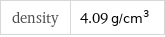 density | 4.09 g/cm^3