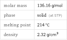 molar mass | 136.16 g/mol phase | solid (at STP) melting point | 214 °C density | 2.32 g/cm^3