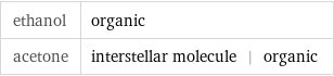 ethanol | organic acetone | interstellar molecule | organic