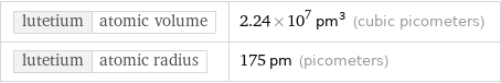 lutetium | atomic volume | 2.24×10^7 pm^3 (cubic picometers) lutetium | atomic radius | 175 pm (picometers)